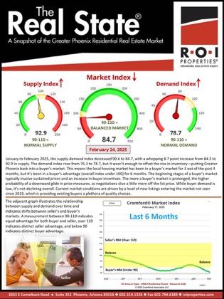 Cover of the Residential newsletter for February 2025
